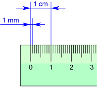Ruler with millimeter and centimeter marks.png