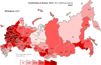 Population of russia