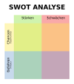 SWOT analysis - Wikipedia