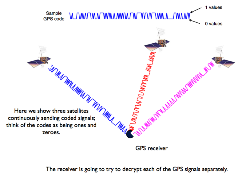 File:SatelliteSignals1.png