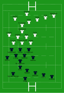 Scotland vs England 2022-02-05.svg