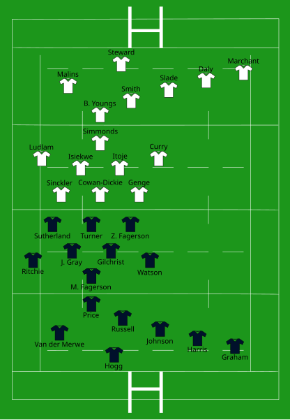 File:Scotland vs England 2022-02-05.svg