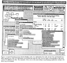 Scan of printed screenshot of NoteCards hypertext application Screenshot of Xerox PARC's NoteCards hypertext application.png