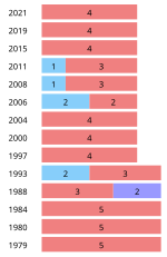 Thumbnail for Canadian federal election results in Northern Montreal