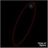 The orbit of dwarf planet candidate 90377 Sedna compared to the inner solar system