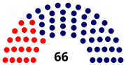 Miniatura para Elecciones parlamentarias de Brasil de 1974