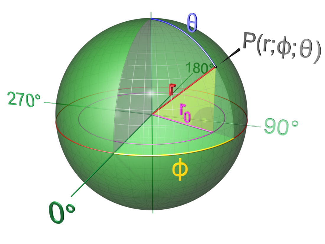 Teleso (geometria)