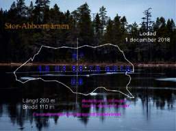 Resultatet av lodning av Stor-Abborrtjärnen i Vändåtbergets naturreservatet, den 1 december 2018. Tjärnen i profil med foto från södra stranden. Norr uppåt på kartan.