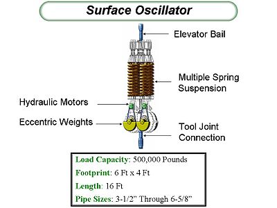 Oilfield Surface Resonant Vibrator SurfaceResonantVibrator.jpg