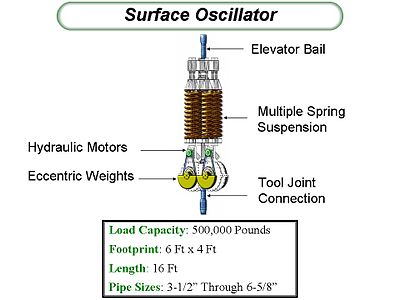 Stand (drill pipe) - Wikipedia