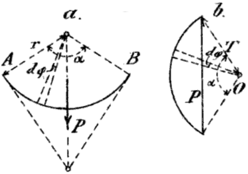 File:Teknisk Elasticitetslære - Pl3-fig21.png