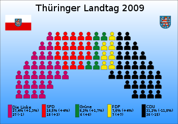 Sitzverteilung im Thüringer Landtag seit 2009