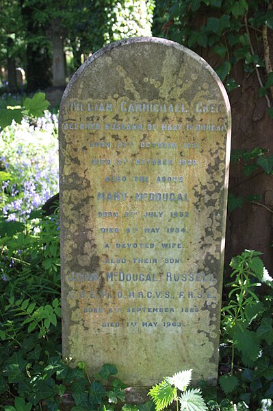 File:The grave of John Russell Greig, Warriston Cemetery.jpg