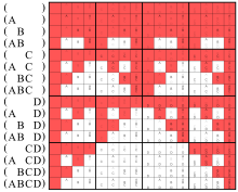 x
1
-
[?]
-
x
n
{\displaystyle ~x_{1}\leftrightarrow \cdots \leftrightarrow x_{n}}

meant as shorthand for

(
x
1
[?]
[?]
[?]
x
n
)
{\displaystyle (~x_{1}\land \cdots \land x_{n}~)}


[?]
(
!
x
1
[?]
[?]
[?]
!
x
n
)
{\displaystyle \lor ~(\neg x_{1}\land \cdots \land \neg x_{n})}


The Venn diagram directly below,
and line (ABC  ) in this matrix
represent the same operation. Variadic logical all or nothing.svg