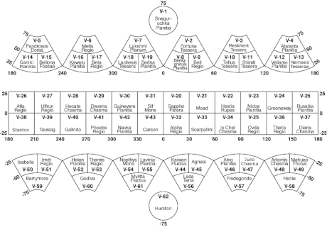 Quadrangle Agnesi