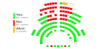 Miniatuur voor Bestand:Vote for the declaration of Sovereignty.svg