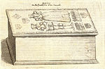 Thumbnail for Clement Throckmorton (died 1573)