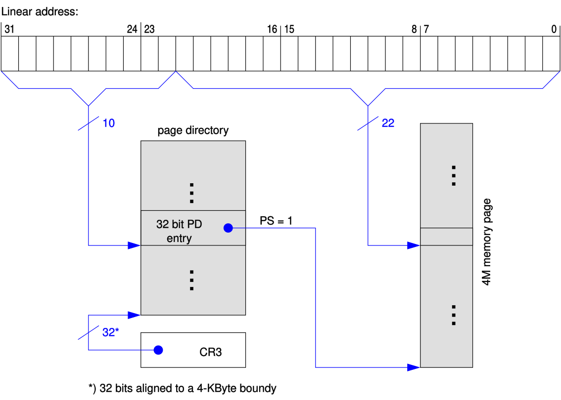 Page directory. Physical address Extension. Physical address Extension Pae что это значит. Page Size Extensions. Physical address Extension (Pae) 8u,.