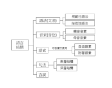 超普通心理学/語言與思考- 维基教科书，自由的教学读本