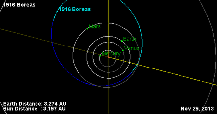 Орбита астероида 1916 (плоскость).png