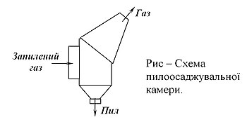 Схема пилоосаджувальної камери.JPG