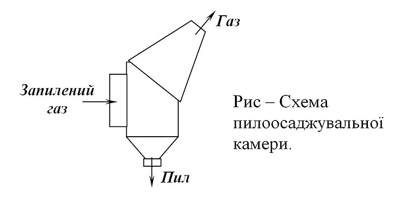 File:Схема пилоосаджувальної камери.JPG