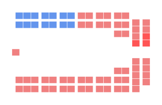 Diagramme