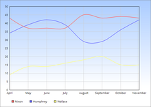 1968 Presidential Polling 1968 Presidential Polling.png