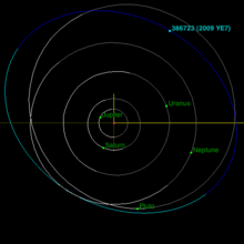 The orbit of 2009 YE7 compared to Pluto and Neptune 2009YE7-orbit.png