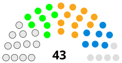 2024 Tandridge District Council.svg