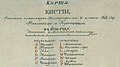 Миниатюра для версии от 17:59, 9 сентября 2021