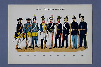Regementets uniformer åren 1756-1888.