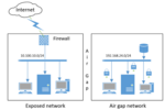 Thumbnail for Air gap (networking)