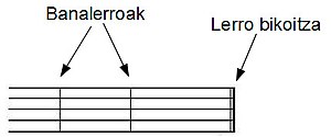 Partitura