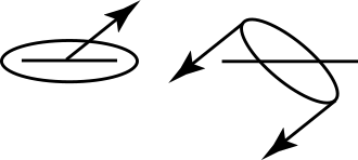 The bar and ring paradox is an example of the relativity of simultaneity. Both ends of the bar pass through the ring simultaneously in the rest frame of the ring (left), but the ends of the bar pass one after the other in the rest frame of the bar (right). BarAndRing.svg