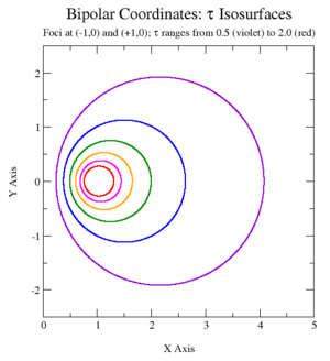 Bipolar tau isosurfaces.png