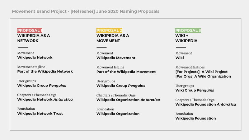 File:Brand Project Naming Survey Feedback Report.pdf