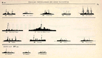 Brazilian Navy 1914