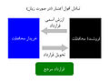 تصویر بندانگشتی از نسخهٔ مورخ ‏۸ ژانویهٔ ۲۰۱۴، ساعت ۱۳:۵۷