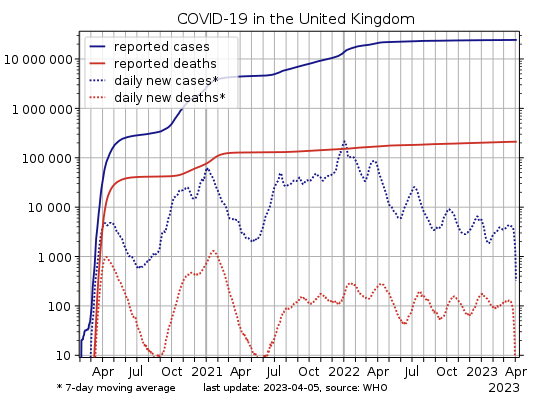 File:COVID-19-United Kingdom-log.svg