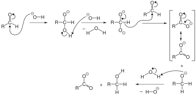 Cannizzaro reaction mechanism v1.svg