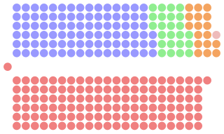 Diagramme