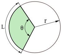 Hình quạt tròn (màu xanh lá cây) được giới hạn bởi cung tròn có chiều dài L và hai bán kính.
