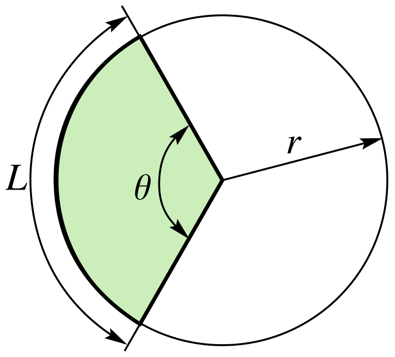 Five arc shapes of different radius were attached to the bottom of