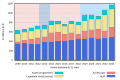 Thumbnail for version as of 02:38, 7 May 2024