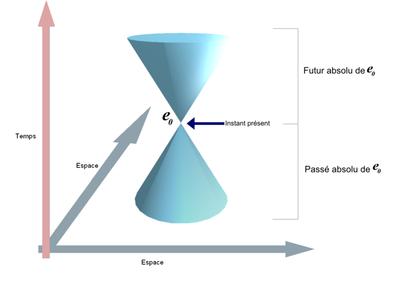 Viaje a través del tiempo - Wikipedia