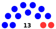 Columbia Bölgesi Konseyi (1999–2004) .svg