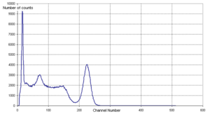 Figure 1: Sodium iodide gamma spectrum of caesium-137 (
Cs
) Cs137 Spectrum.PNG