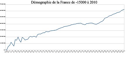 Resume la situation geographique de la france