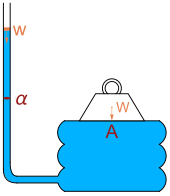 Diagram illustrating the hydrostatic paradox Diagram illustrating the hydrostatic paradox.svg